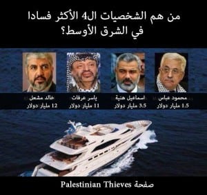 الفساد في حركتي حماس وفتح